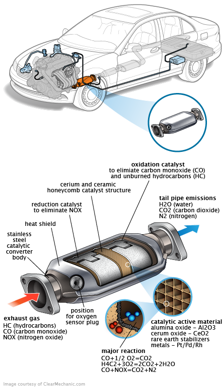 See U3714 in engine
